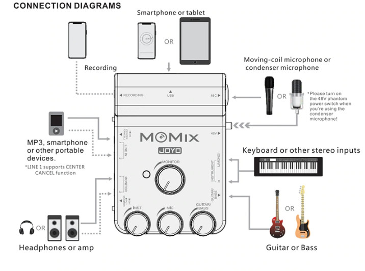 Joyo Momix Portable Mixer - Card âm thanh di động ( Live/Recording Sound Card Tutorial ) - Hàng chính hãng