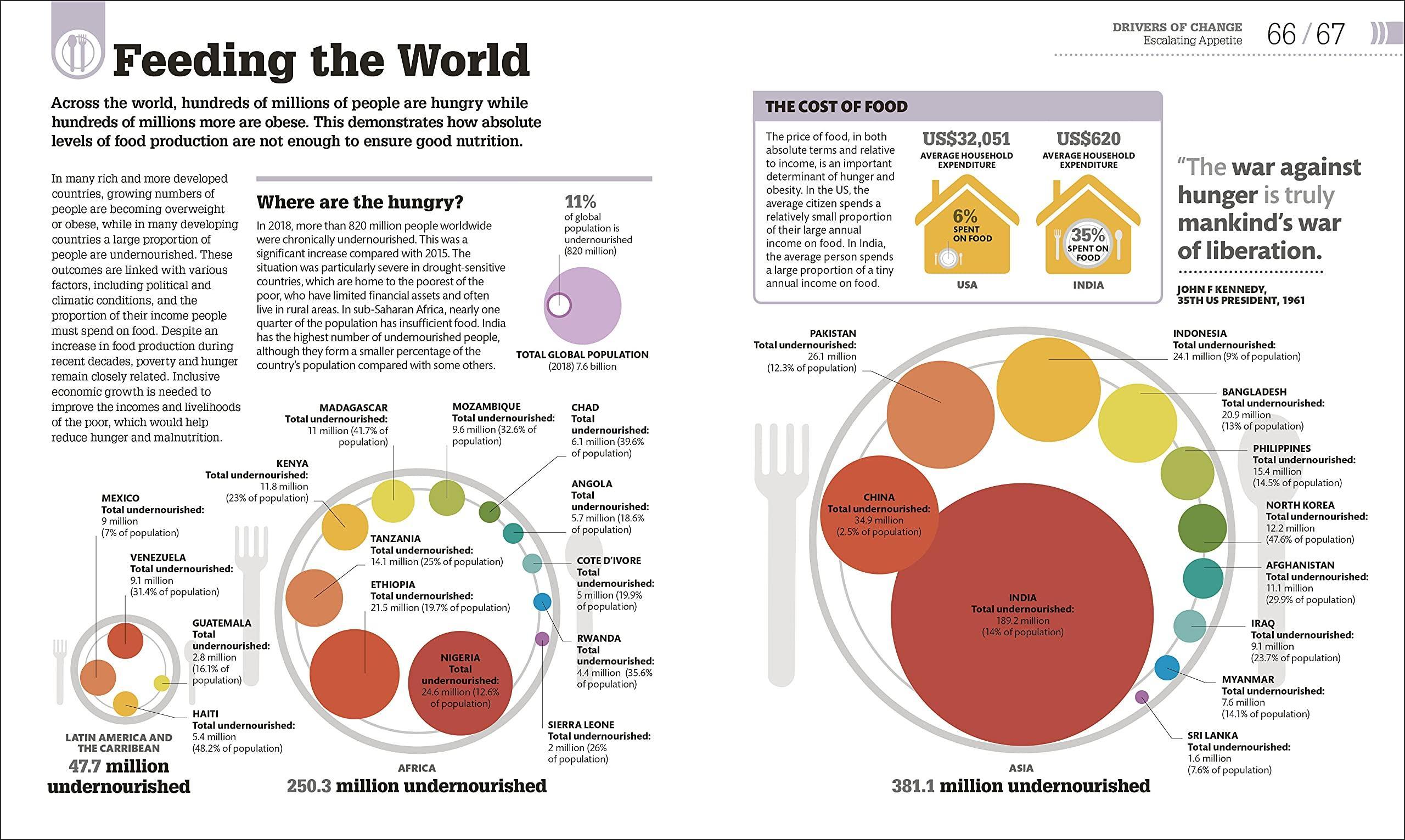 The Science of our Changing Planet : From Global Warming to Sustainable Development