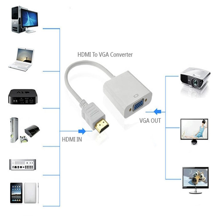 Cáp chuyển đổi HDMI ra VGA - HDMI to VGA KHÔNG CÓ ÂM THANH