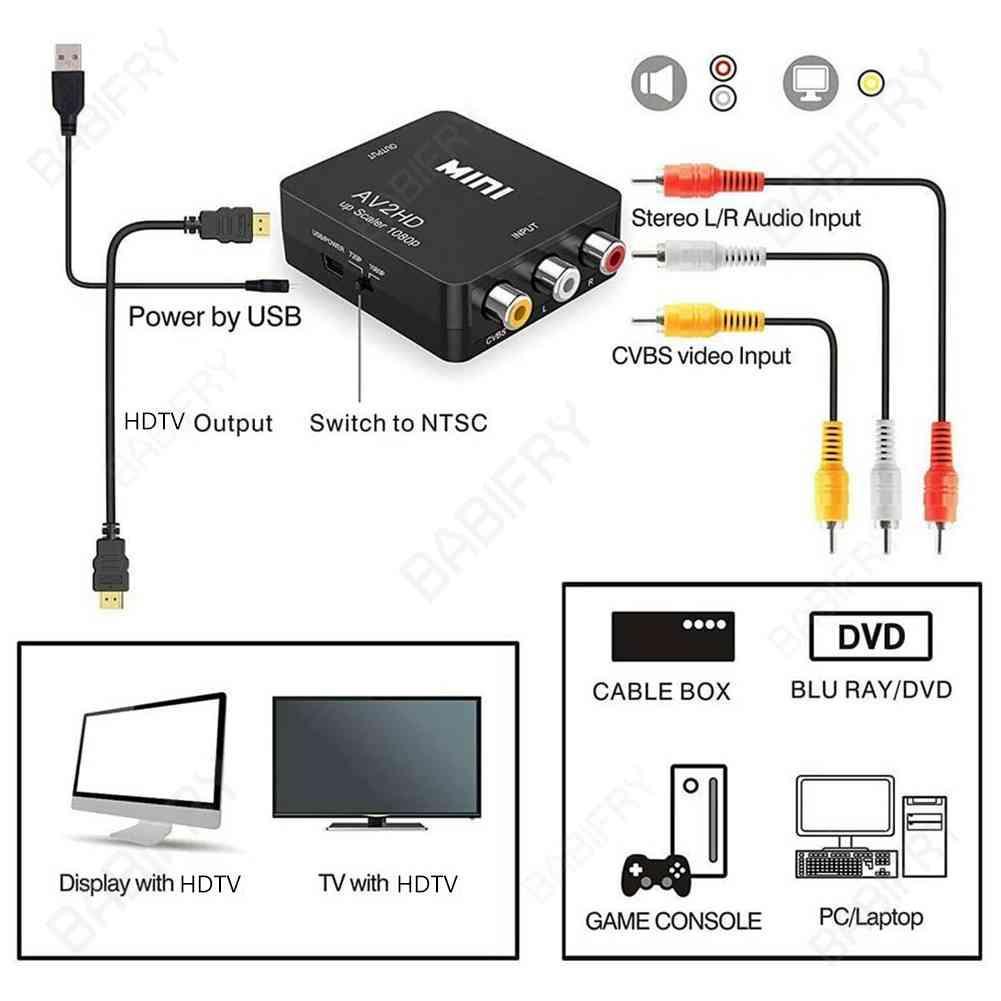Bộ ChuyểN ĐổI AV Sang HDMI 1080P MINI AV2HDMI Cho HDTV
