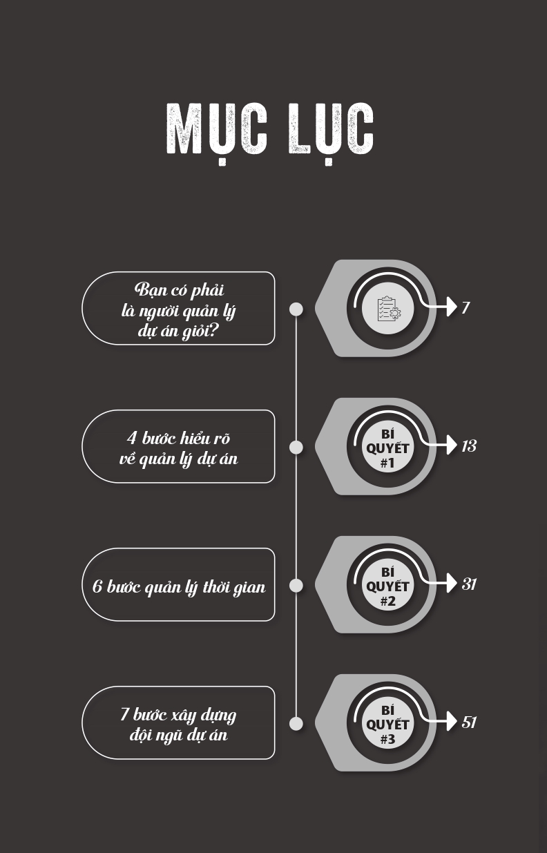6 Bí Quyết Quản Lý Dự Án Hiệu Quả - Vanlangbooks