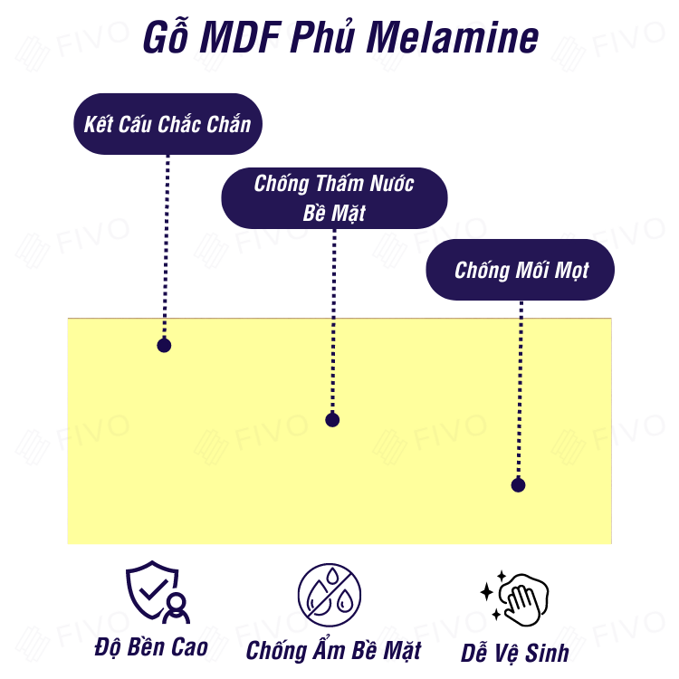 Kệ Sách Đa Dụng Để Sàn FIVO FB72 Màu Vàng, Trang Trí Phòng Cho Bé Trai, Bé Gái, Thiết Kế Thông Minh Đa Ngăn