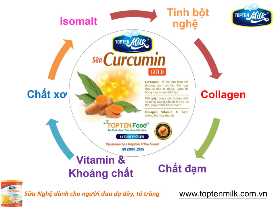 Sữa nghệ curcumin 800g TOPTEN Milk sữa bột cho người bị đau dạ dày tá tràng,phụ nữ sau sinh ,đẹp da