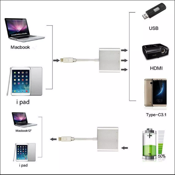 Usb Type-C To USB-C 4K HDMI USB 3.0, 3 trong 1, hỗ trợ Samsung MHL