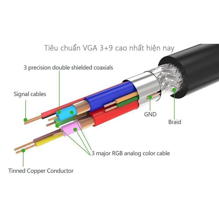 Cáp VGA 1,5m chính hãng Ugreen 11630