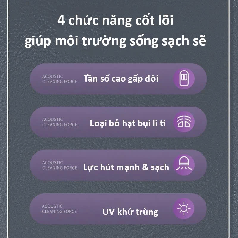 Máy Hút Bụi Giường Nệm Không Dây, Lực Hút 10.000PA Diệt Khuẩn UV &amp; Mạt Bụi, Hút Lông Chó Mèo Hiệu Quả - HÀNG CHÍNH HÃNG MINIIN