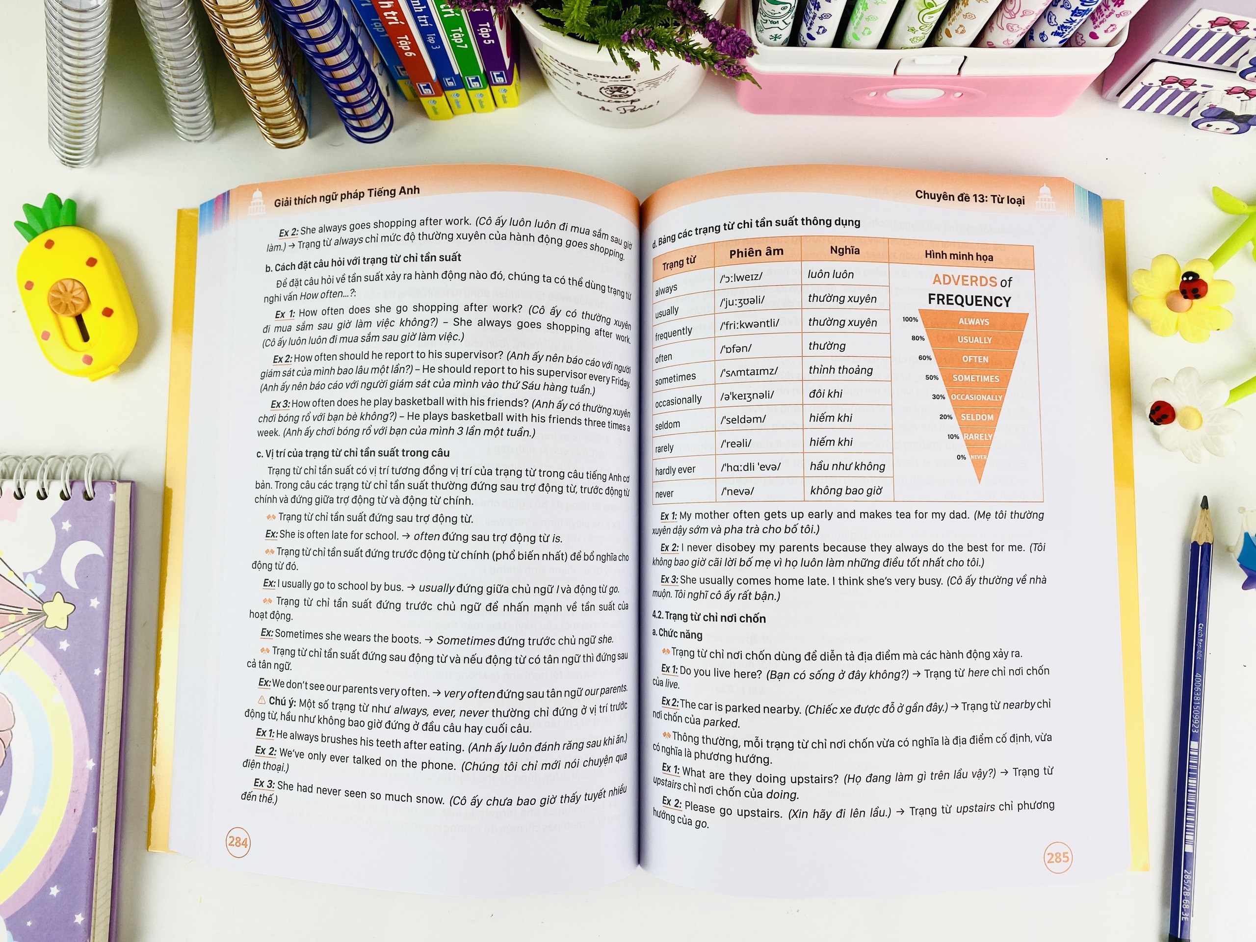 Sách - Giải Thích Ngữ Pháp Tiếng Anh - ndbooks