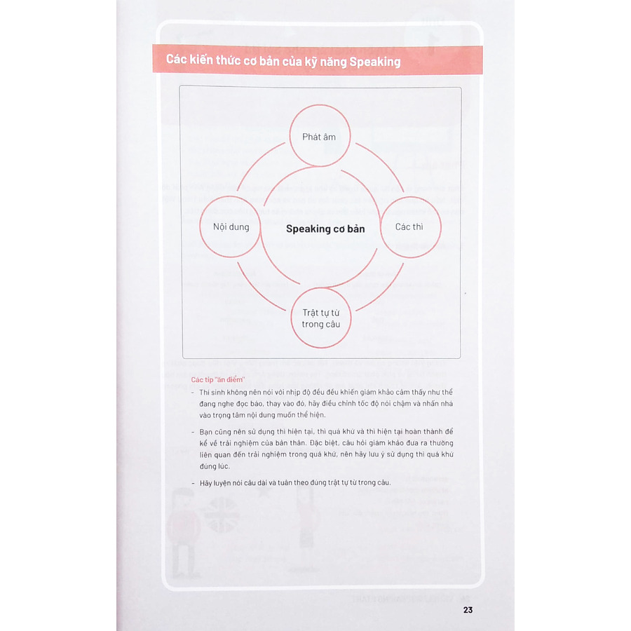 Vic Ielts Speaking Start