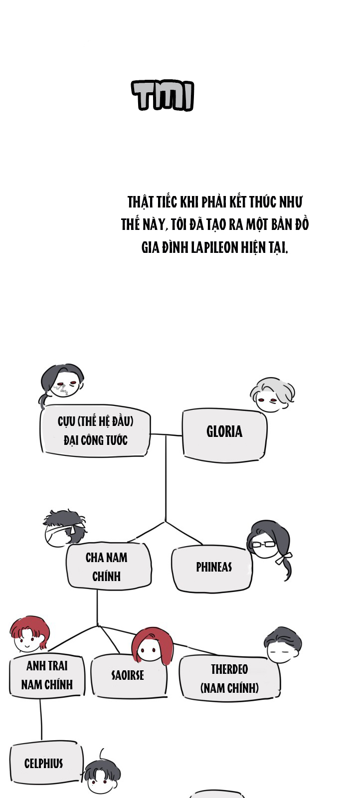 Gia Đình Chồng Bị Ám Ảnh Bởi Tôi chapter 75.5 - Trang 17