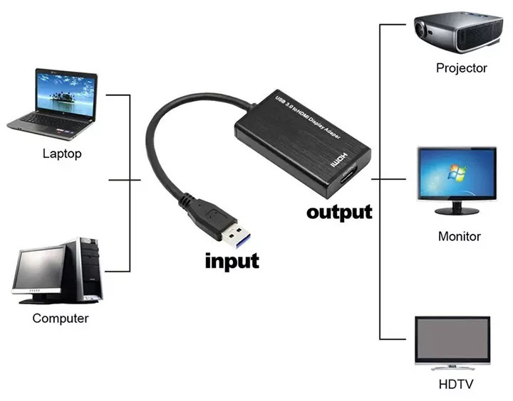 Cáp chuyển USB 3.0 to HDMI hỗ trợ Full HD 1080P Onten OTN-5202 (Onten 5202) - Hàng Chính Hãng