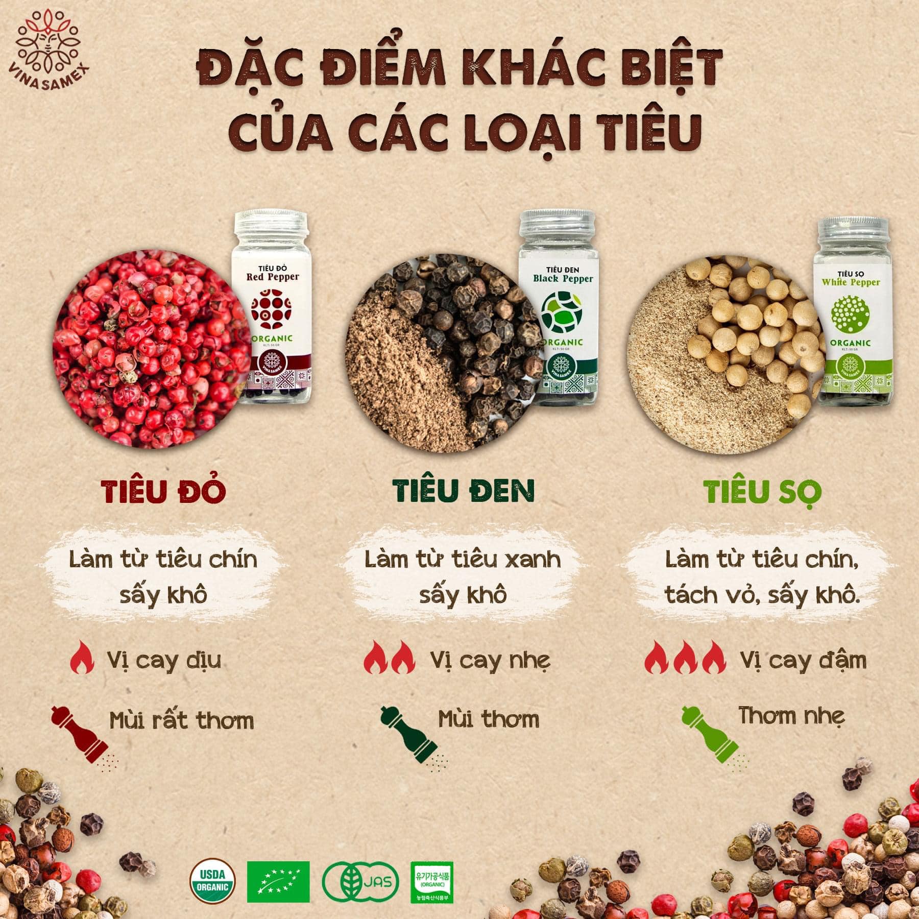 Tiêu sọ nguyên chất hữu cơ Vinasamex 50g - Gia vị Organic cao cấp xuất khẩu