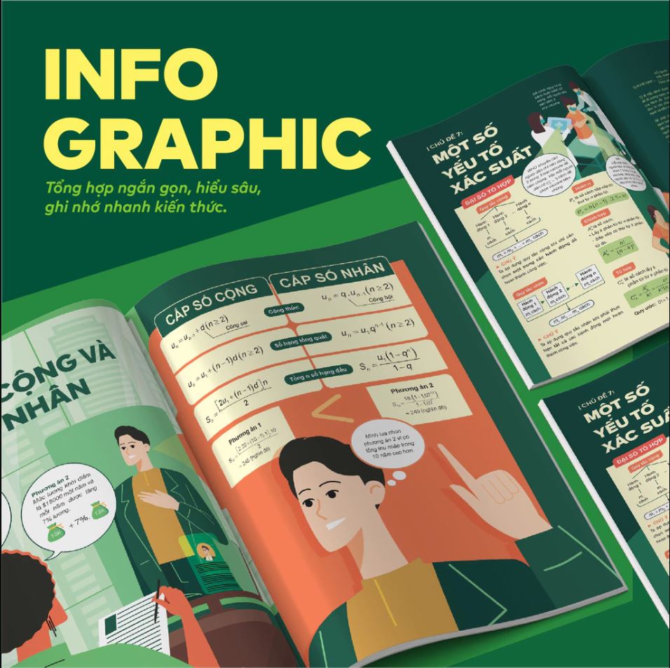 Đột phá tư duy Kì thi tốt nghiệp THPT môn Toán