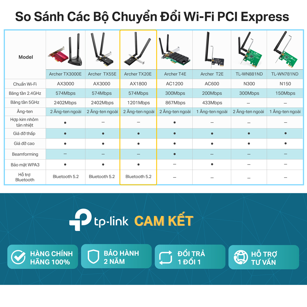 Bộ Chuyển Đổi Card WiFi TP-Link Archer TX20E PCIe Bluetooth WiFi 6 AX1800 - Hàng Chính Hãng