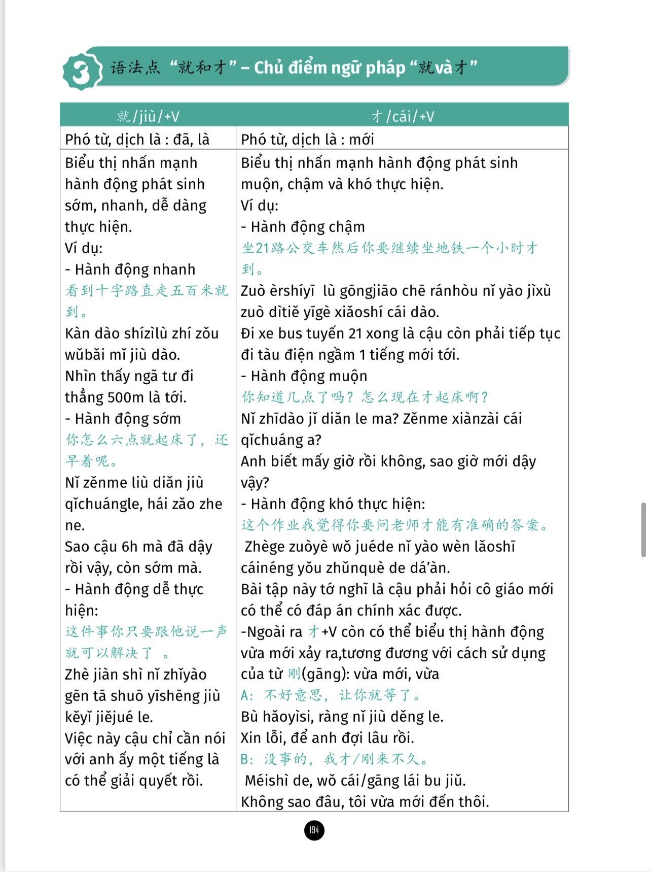 Sách Giải mã chuyên sâu Ngữ Pháp HSK Giao Tiếp Tập 1 HSK1-2-3 có AUDIO FILE NGHE