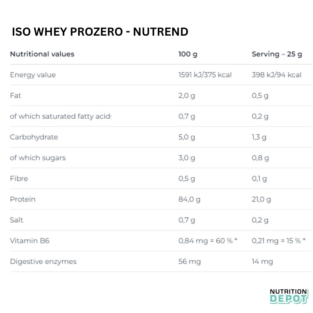 Whey Isolate cao cấp bổ sung đạm protein - Nutrend Whey Protein Isolate Iso Prozero Hộp 2250g - Nutrition Depot Vietnam