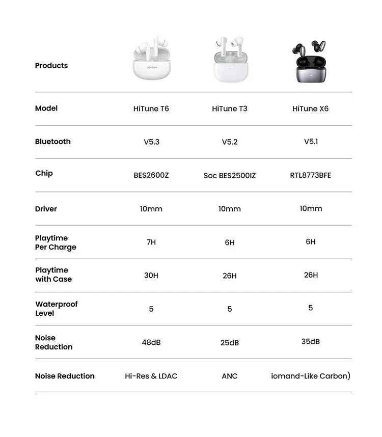 Ugreen UG15158WS200TK v5.3 HiRes HiTune T6 Hybrid Active Noise Cancelling tai nghe bluetooth chống ồn pin 30h 48dB màu trắng ANC - HÀNG CHÍNH HÃNG