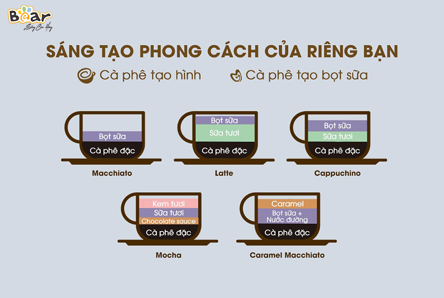 Máy Pha Cà Phê BEAR KFJ-A02N1 Pha Nespresso, Americano, Cappuccino Tạo Bọt Sữa Dễ Dàng Có Tạo Bọt Sữa Dung Tích 240 ML Công Suất 800 W - Hàng Chính Hãng