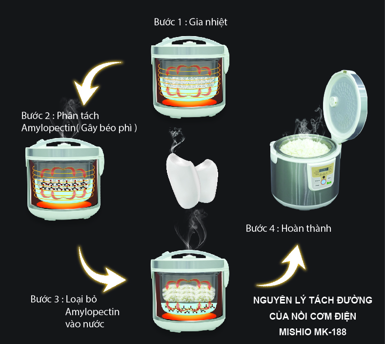 Nồi cơm điện tách đường Mishio MK-188