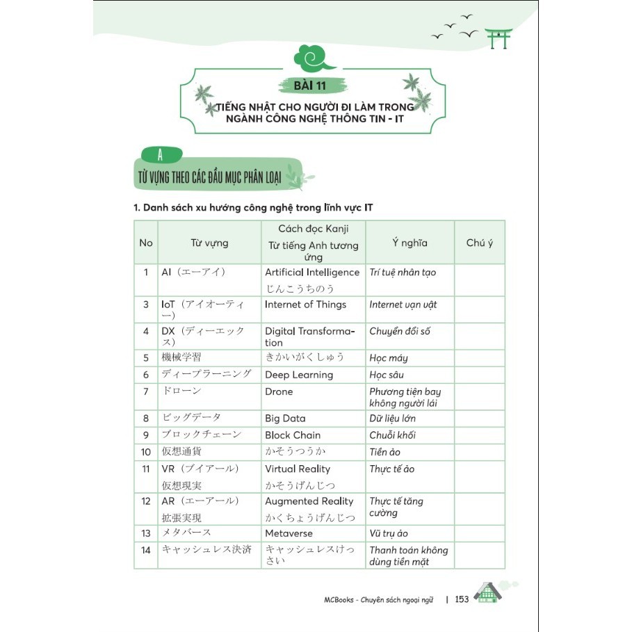 Sách - Tự Học Tiếng Nhật Cho Người Đi Làm - Bảng Chữ Cái Hiragana - 10 Chủ Đề Giao Tiếp Hàng Ngày Phổ Biến Nhất - MC