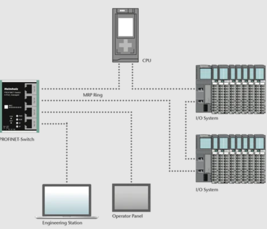 Managed PROFINET Switch, 4 Port - 700-850-4PS01 - Hàng chính hãng