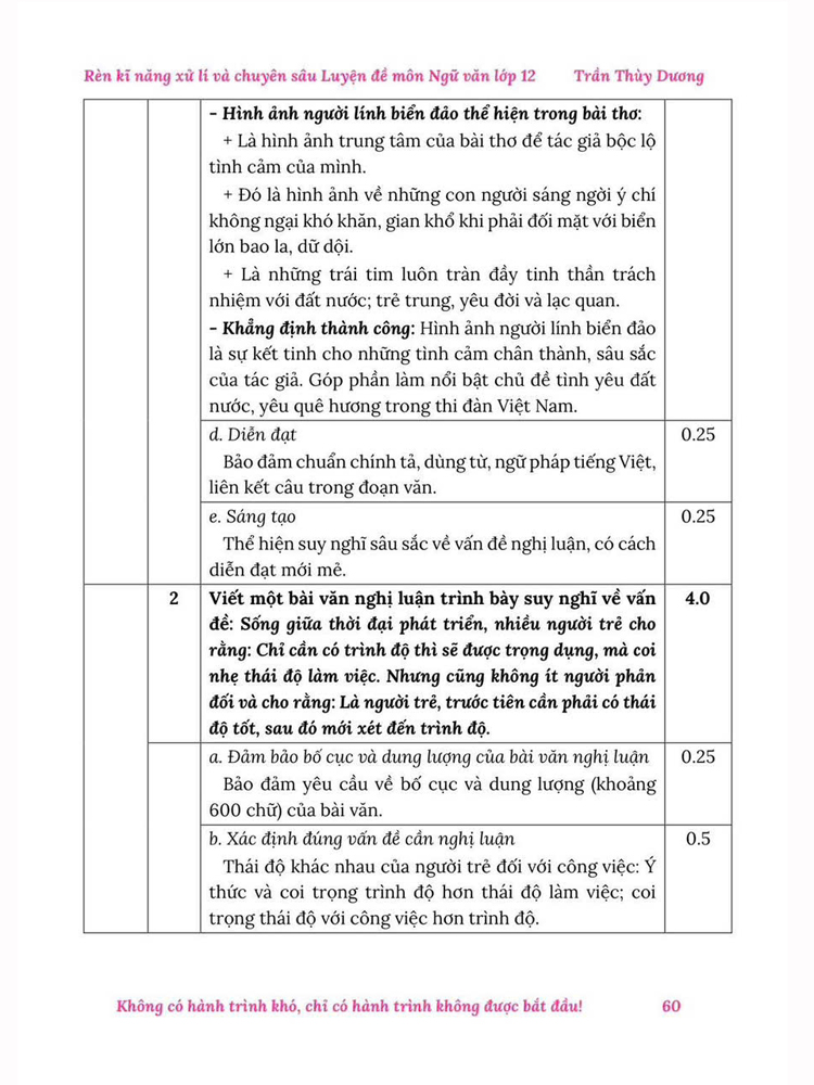 Sách - Rèn kỹ năng xử lí và Chuyên sâu Luyện đề Môn Ngữ văn - Thi Tốt nghiệp THPT Chương trình GDPT 2018 (Cô Trần Thùy Dương)