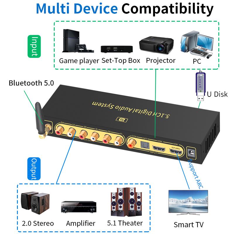 Bộ Giải Mã 51 Với Bộ Thu Bluetooth Bộ Chuyển Đổi Âm Thanh 5.1 Dolby Atmos MP3,USB, Bộ Khuếch Đại DAC Spdif Cho Âm Thanh Rạp Hát Tại Nhà KTV Play