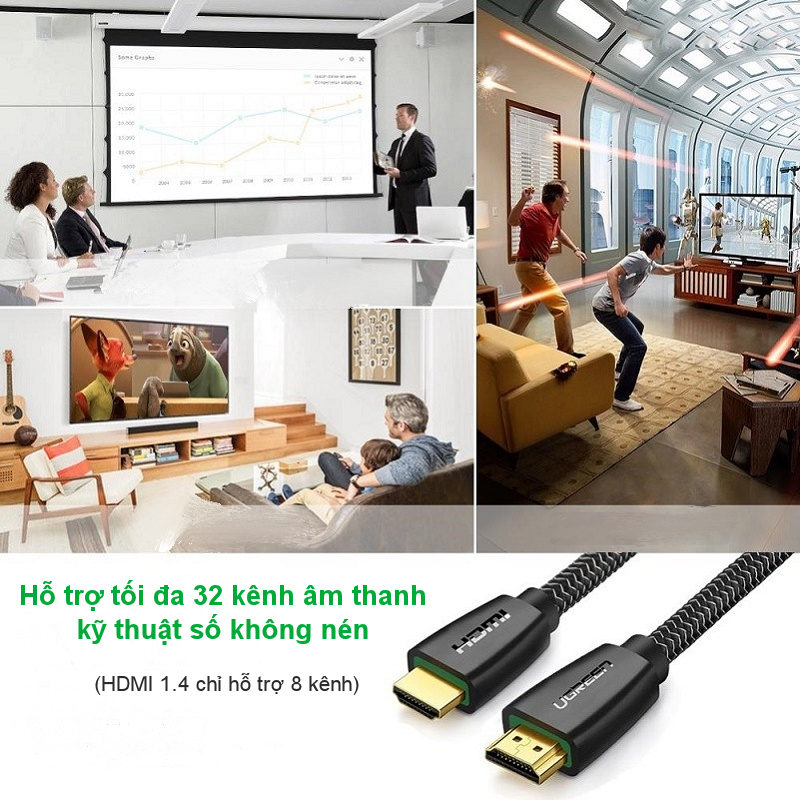 Cáp hdmi 2.0 mạ vàng hỗ trợ độ phân giải tối đa 4k/60Hz 4096x2160 hỗ trợ 3D dùng cho máy tính, máy chiếu, tivi, tivi box, PS3/4...... Dài 3m UGREEN HD118 50464 - Hàng Chính Hãng