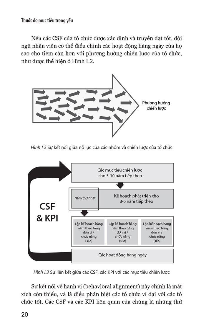 KPI - Key Performance Indicators - Thước Đo Mục Tiêu Trong Yếu (Tái Bản 2023)