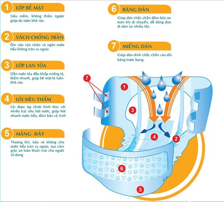 COMBO 2 Gói Bỉm tã dán người lớn FAMOLIFE Cao Cấp mềm mại, thấm hút, chuẩn chất lượng Châu Âu Size M10/L10 - Gói 10 Miếng