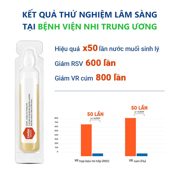 Xịt mũi Giảm nghẹt mũi, chảy nước mũi - Livespo NAVAX chuyên dụng - Hộp 10 ống x 4ml
