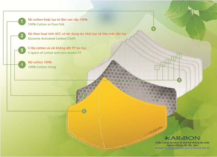 Khẩu trang Karibon Cotton họa tiết