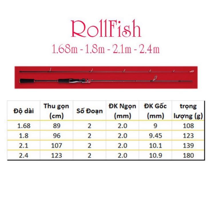 Xả hàng sale Bộ cần câu cá lure máy đứng 1.68m - 1.8m - 2.1m - 2.4m + Máy kim loại + dây câu lure + hộp mồi lure B-lu-D0