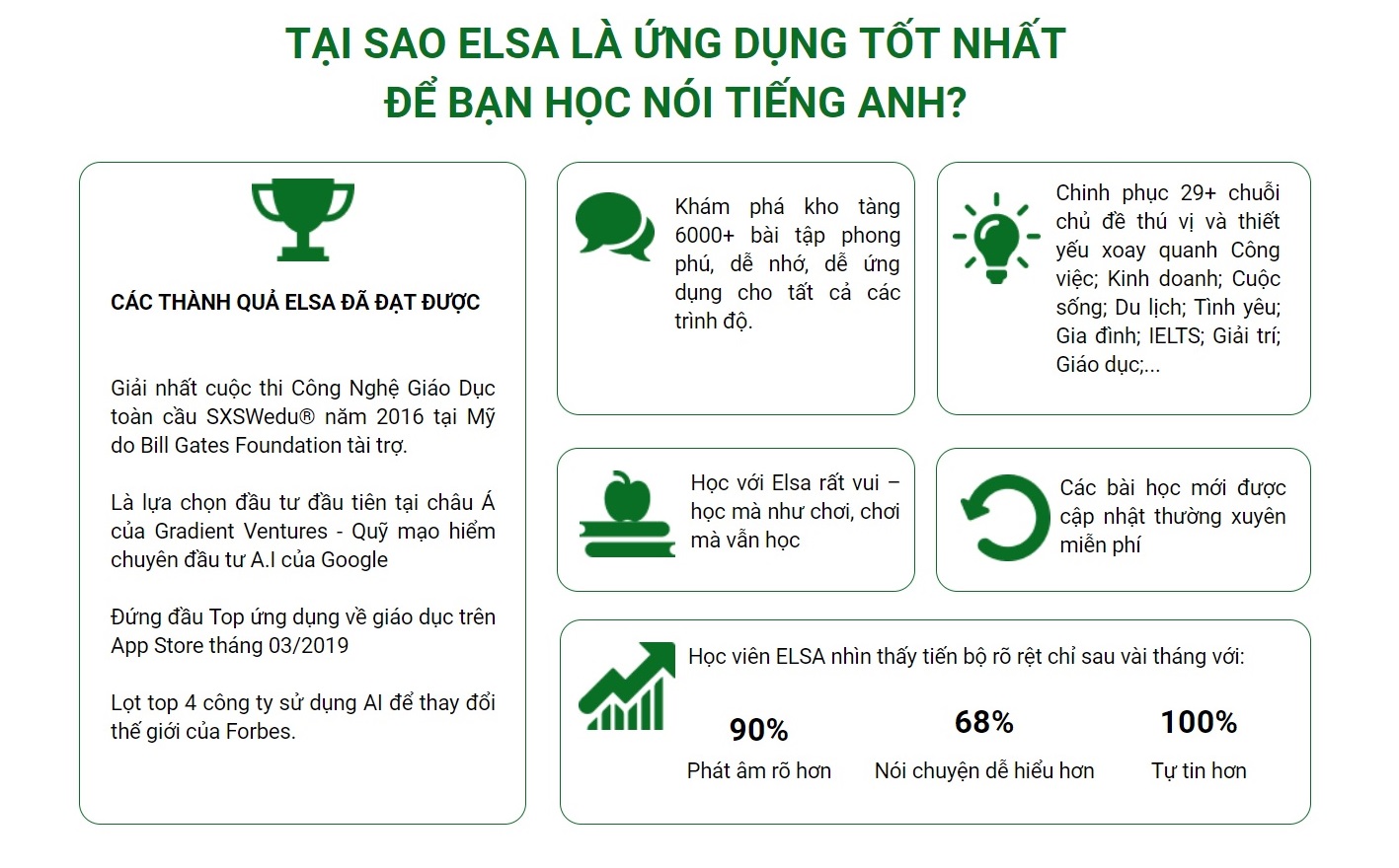 - ELSA SPEAK - Phát âm tiếng Anh chuẩn bản xứ - Gói ELSA Pro 1 Năm & Trọn đời