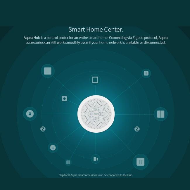 Cổng Kết Nối Mở Rộng Không Dây Aqara M1S Hub Zigbee 3.0 Có Đèn Ngủ LED RGB Điều Khiển Ứng Dụng Mi Home Cho Apple