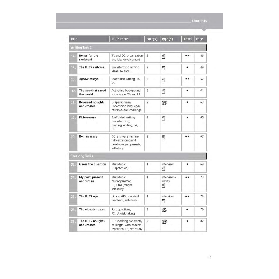 IELTS Games And Activities - Speaking And Writing