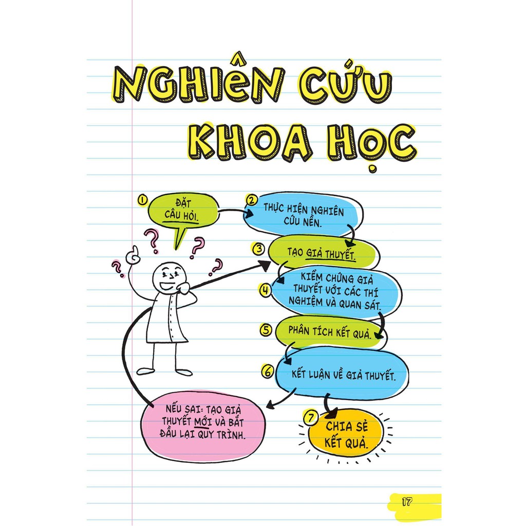 Sách : Sổ Tay Khoa Học - Mọi Thứ Bạn Cần Để Giỏi Khoa Học - Á Châu Books  ( dành cho trẻ từ 9 tuổi )