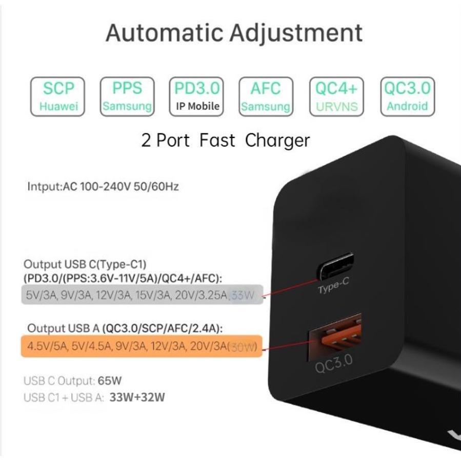 Bộ Sạc Nhanh PD USB C 65W PD Chất Lượng Cao