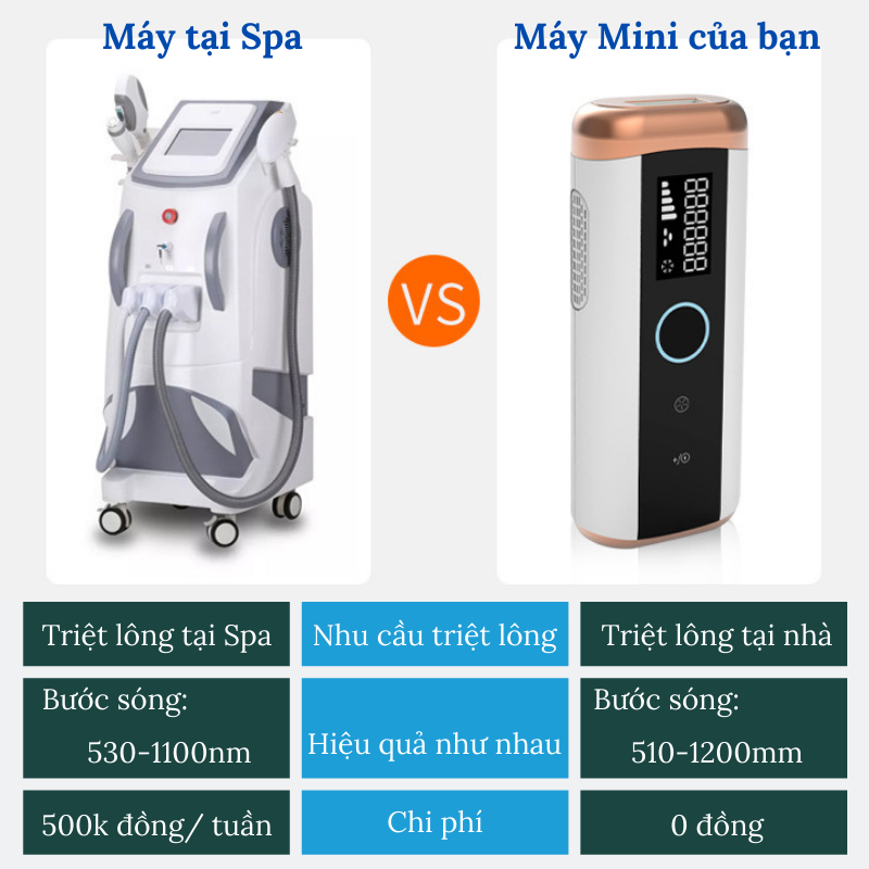 Máy Triệt Lông Đầu Lạnh Bugu DM-001 Tẩy Lông Toàn Thân Vĩnh Viễn Trẻ Hóa Da Bằng Công Nghệ Ice Cool Kết Hợp IPL Photon