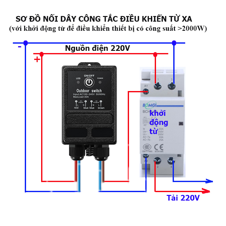 Bộ điều khiển từ xa 220V 1km (1000m) 30A 3000w [CHỐNG NƯỚC ] cong tac dieu khien tu xa