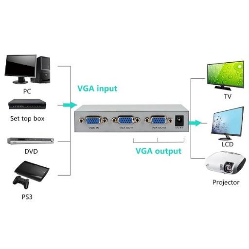 [Loại 1] Bộ chia VGA 1 ra 2 cao cấp