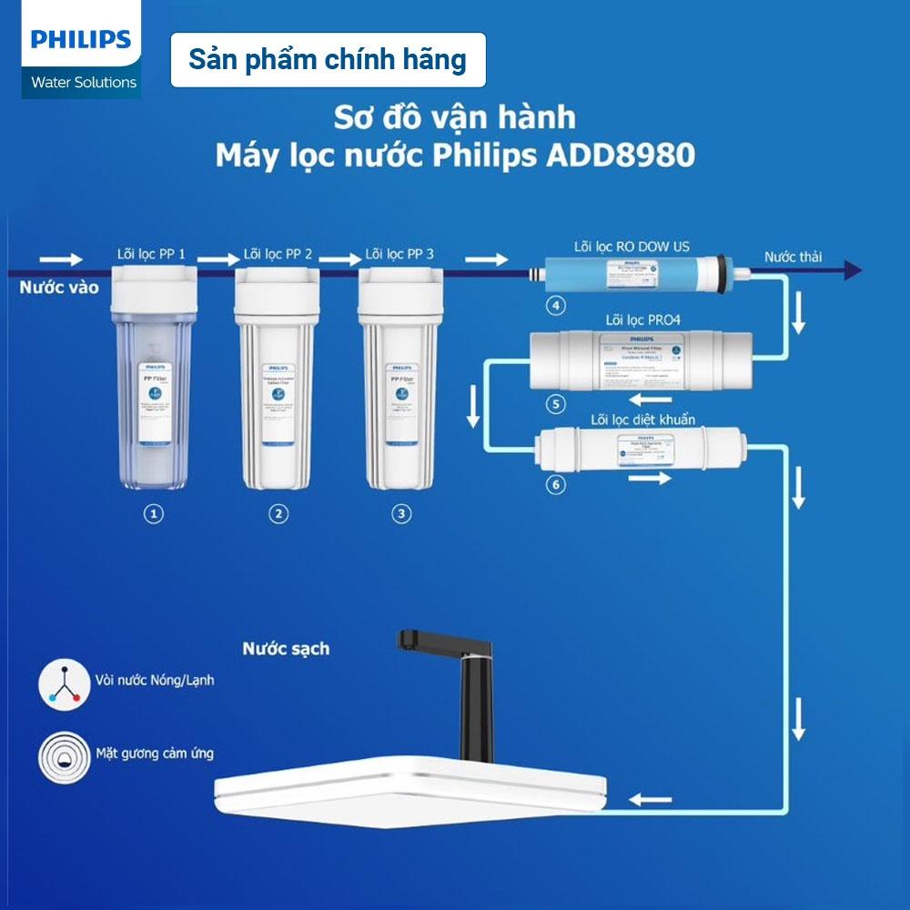 Lõi lọc diệt kh.uẩn Philips AWP933/00 (Cho ADD8960,ADD8976, ADD8970, ADD8980)