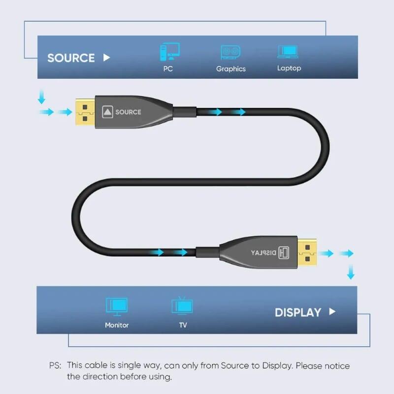 Ugreen UG60270ED027TK 10M Màu Đen DisplayPort 1.4 Optical fiber Male to Male cable 4K @144 Hz - 8K@ 60Hz - HÀNG CHÍNH HÃNG