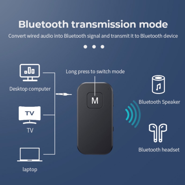 ROGTZ Bộ Thu Và Phát Âm Thanh Bluetooth 5.1 2 IN 1 Cho Xe Hơi BT03 - Hàng Nhập Khẩu