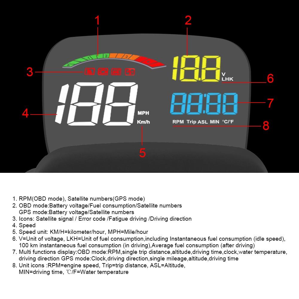 Đồng hồ cảnh báo tốc độ nước cho xe hơi C800 OBD2+HUD