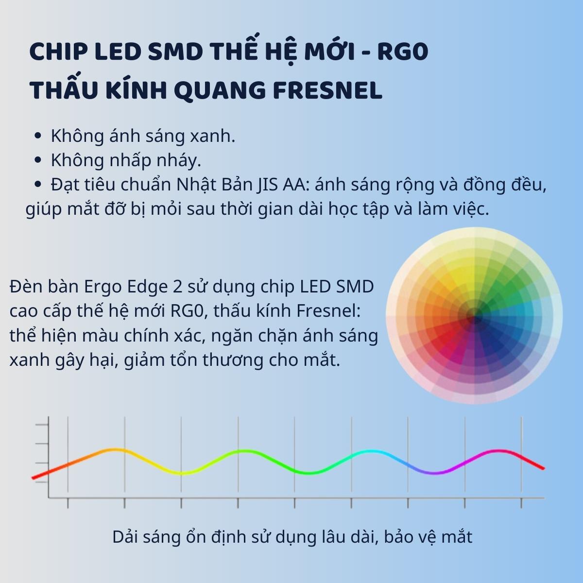 Đèn bàn học Led bảo vệ mắt Ergo Edge 2 DandiHome chống cận để học tập, làm việc, có thể kéo dài, gấp gọn - 4 chế độ sáng
