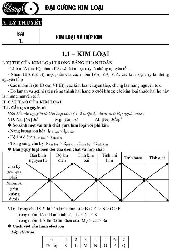 Tổng Ôn Tập Hóa Vô Cơ