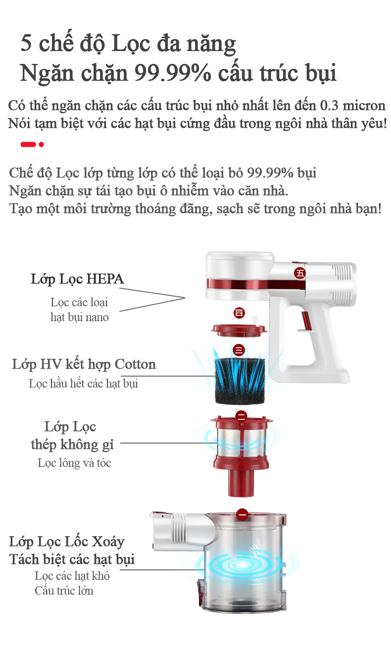 Máy Hút Bụi Không Dây Cầm Tay 4 in 1 K20 MAX Lực Hút Siêu Mạnh, 3 chế độ hút tùy ý, đầy đủ các đầu hút chuyên dụng - Hàng Chính Hãng