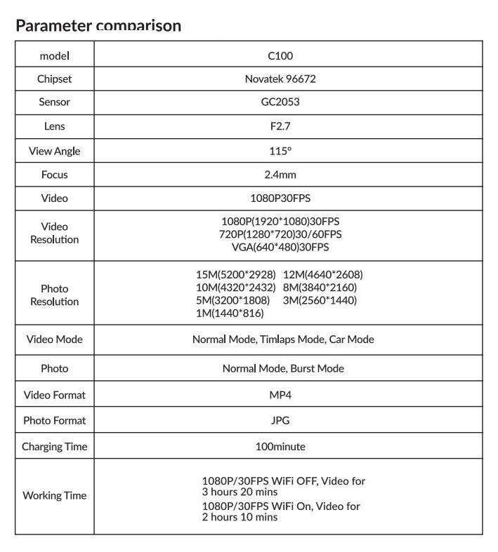 Máy ảnh SJCAM C100Action Thumb 1080p30/2K30fps H.265 12MP 2.4G WiFi 30M Vlog Vlog Vlog Vlog quay Vlog quay phim DV Camcorder