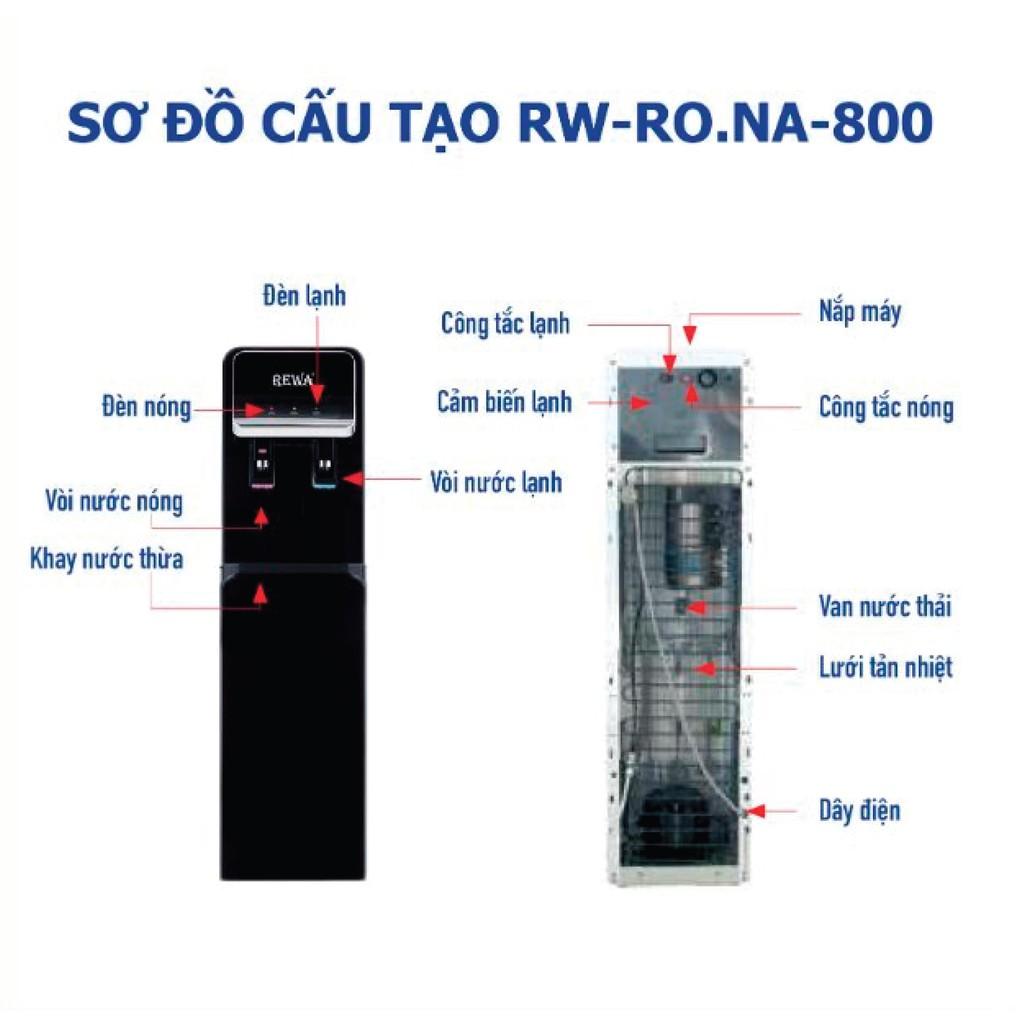 MÁY LỌC NƯỚC NÓNG LẠNH REWA RW-RO.NA-800S - HÀNG CHÍNH HÃNG