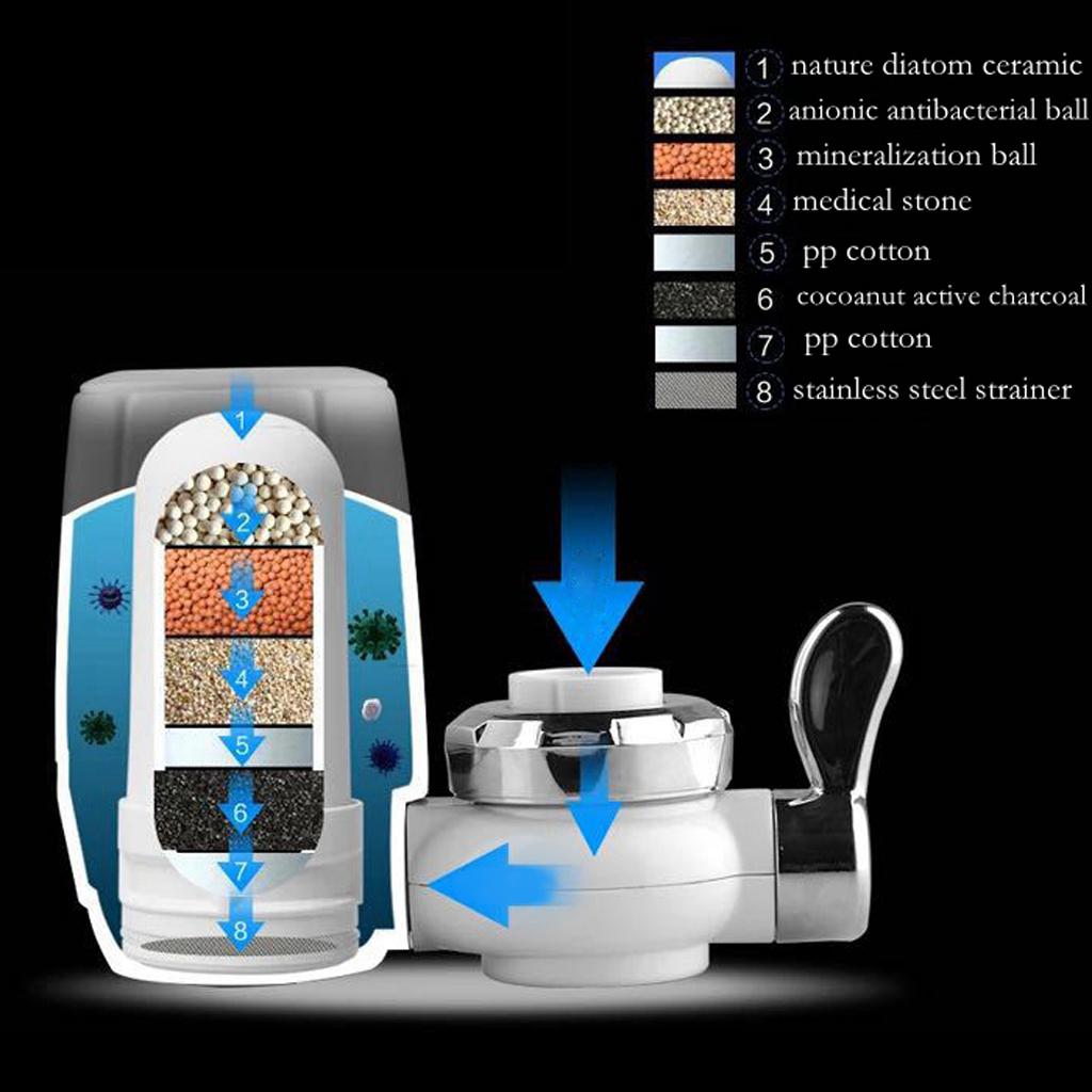 2pcs Tap Water Purifier Cartridge Ceramic Water Filter Cartridge Replace